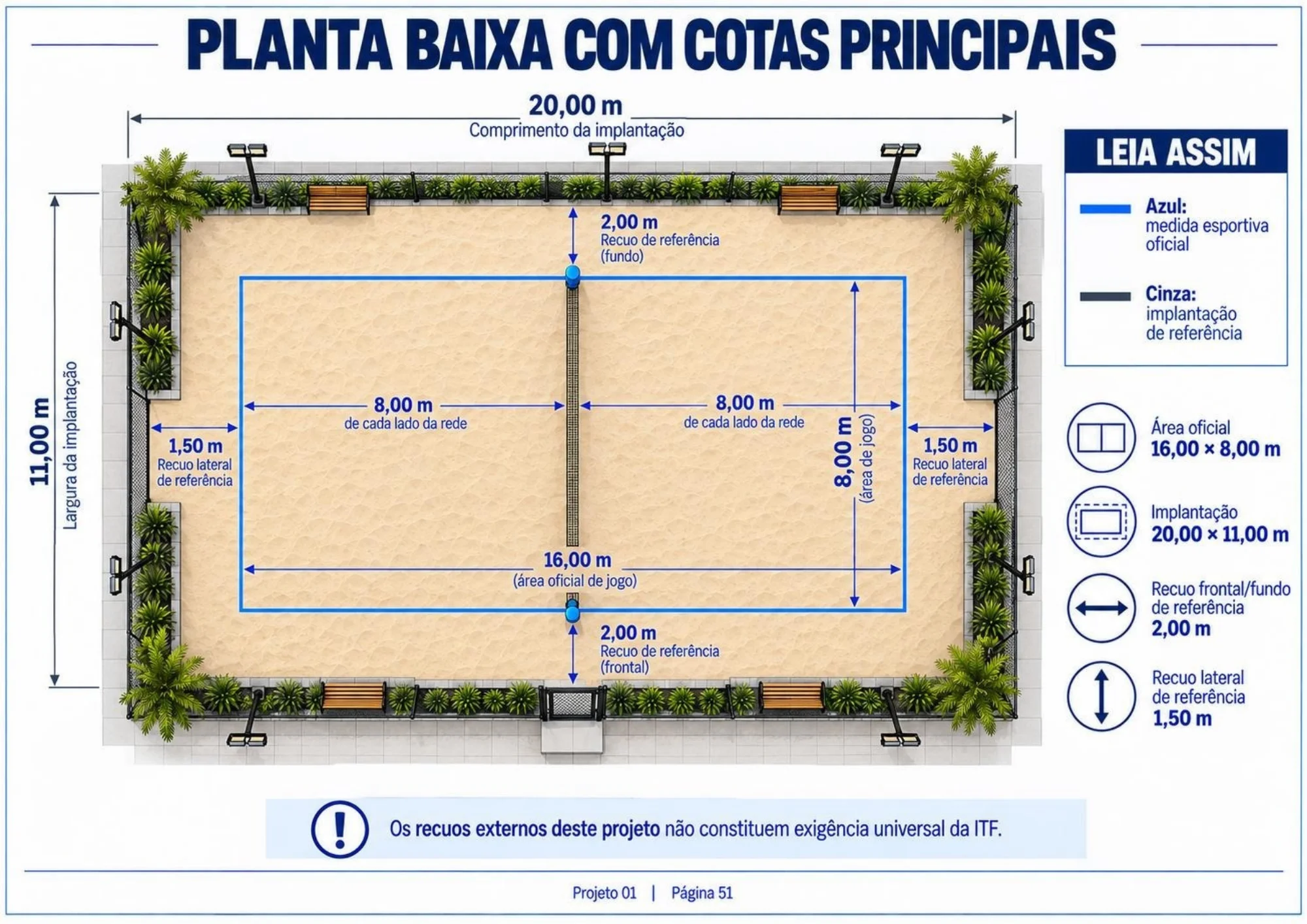 Página com planta baixa e cotas principais da quadra